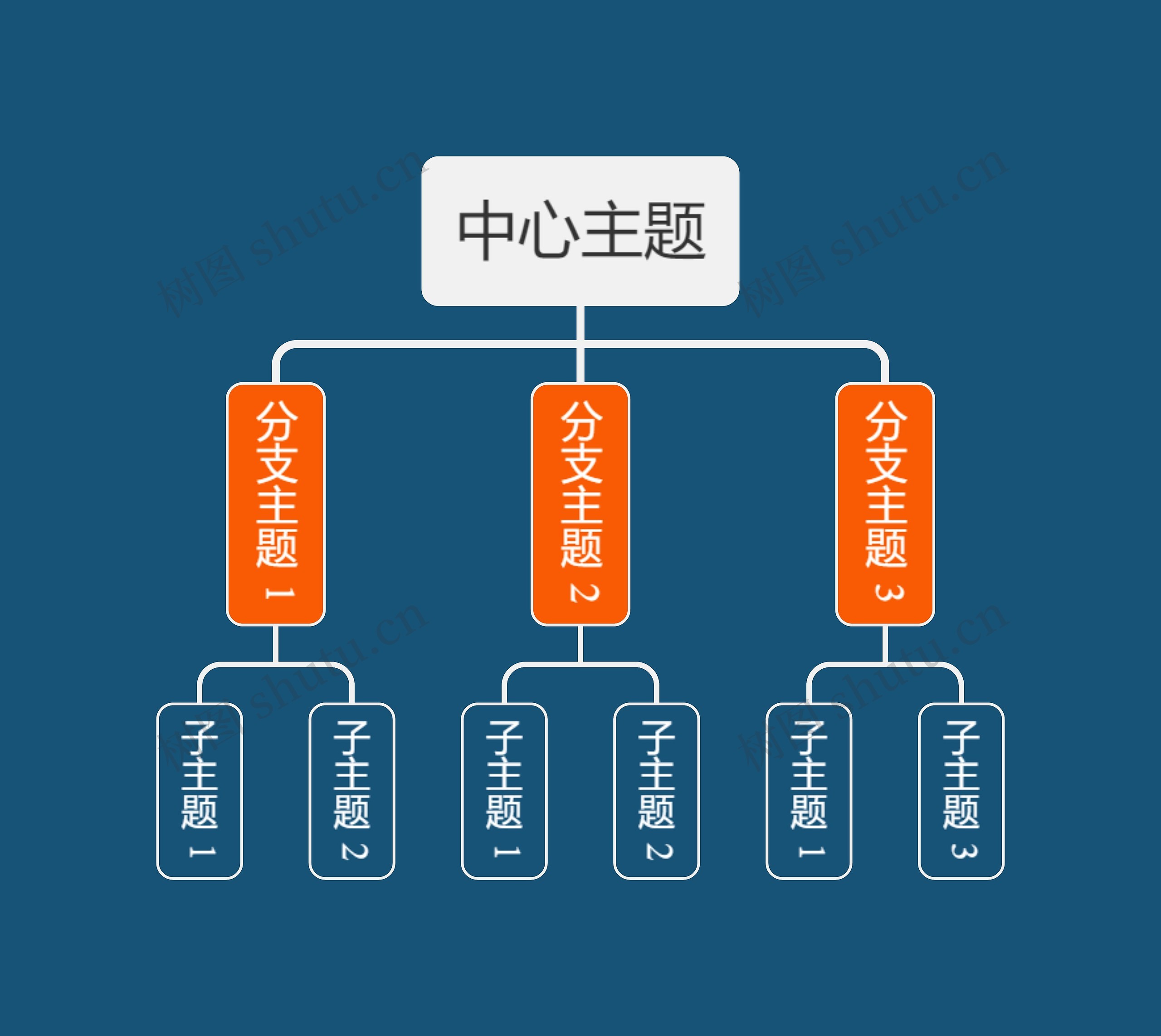 暗夜橘色组织架构图主题思维导图高清图 暗夜橘色组织架构图主题思维导图