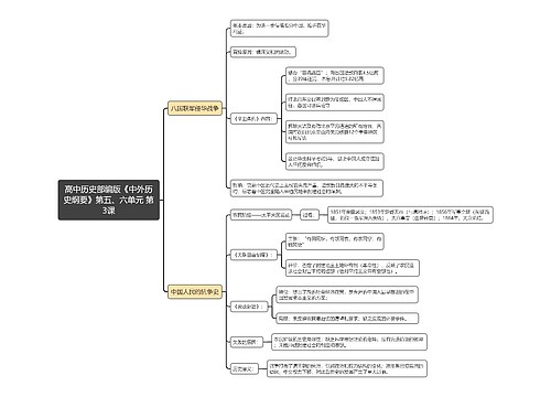 高中历史部编版《中外历史纲要》第五、六单元 第3课