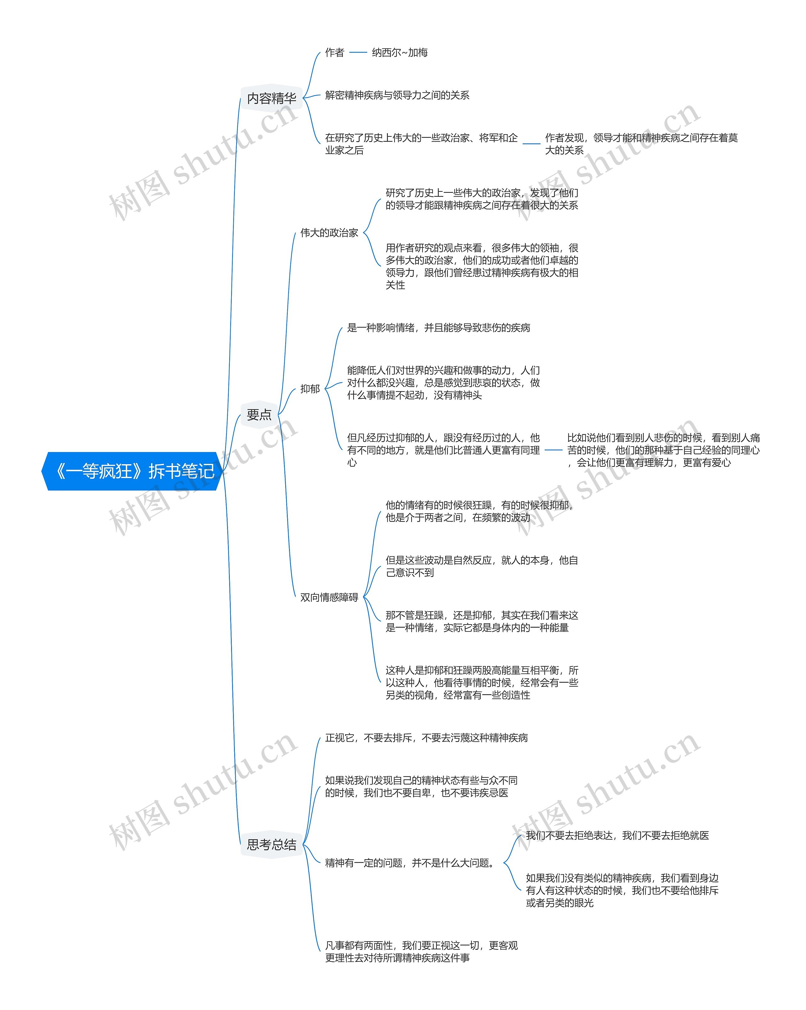 《一等疯狂》拆书笔记思维导图