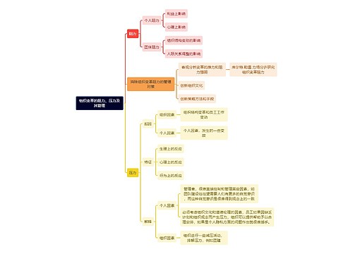 人力资源管理学知识组织变革的阻力、压力及其管理思维导图