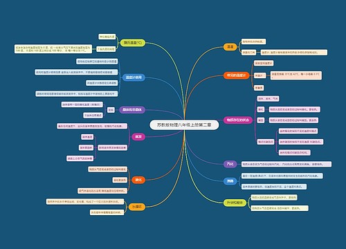 苏教版物理八年级上册第二章