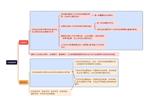 守法的条件