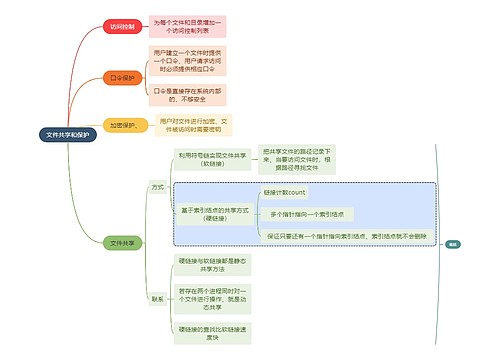 计算机知识文件共享和保护思维导图