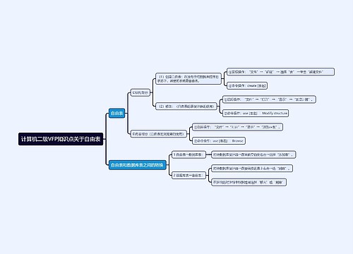 计算机二级VFP知识点自由表