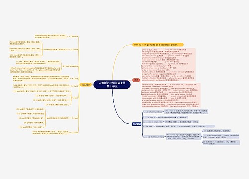 人教版八年级英语上册第十单元思维导图