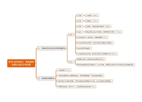 医学口腔学知识：烤瓷熔附金属全冠的牙体预备思维导图