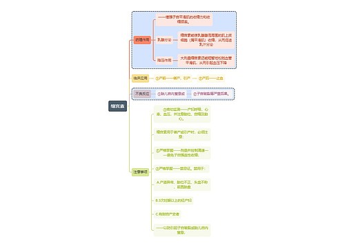 医学缩宫素思维导图