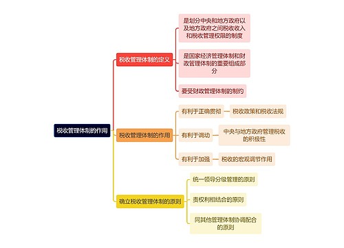 法学知识税收管理体制的作用思维导图