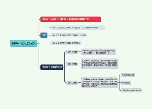 民事诉讼证据定义的思维导图