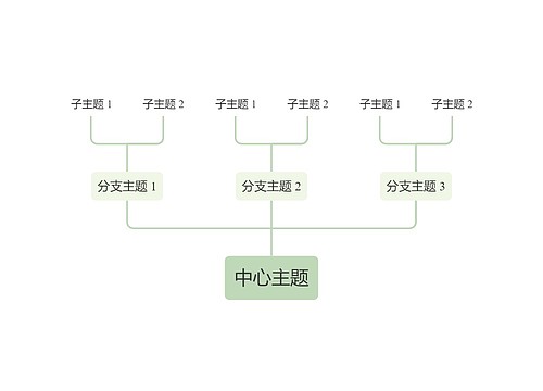 莫兰迪清新绿色向上树形图主题模板