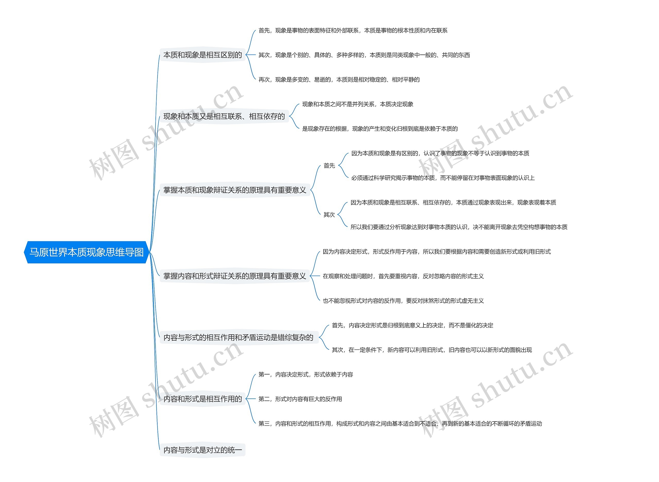 马原世界本质现象思维导图