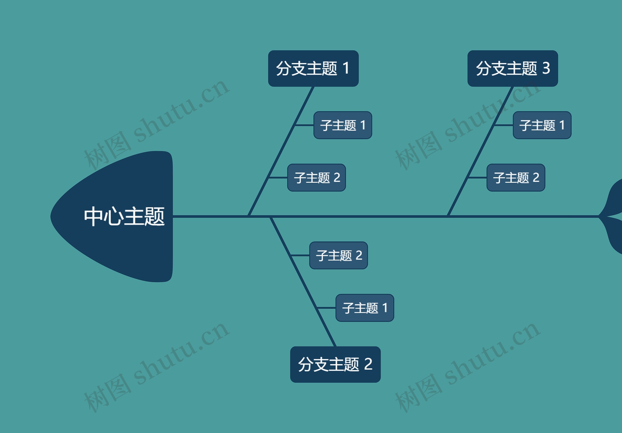 优雅深绿色鱼骨图模板