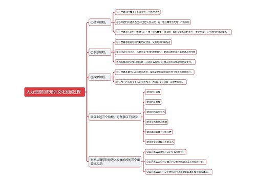 人力资源知识培训文化发展过程  