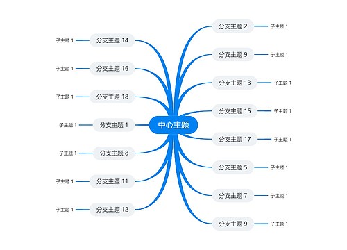 简约天空蓝思维导图主题模板