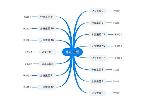 简约天空蓝思维导图主题模板