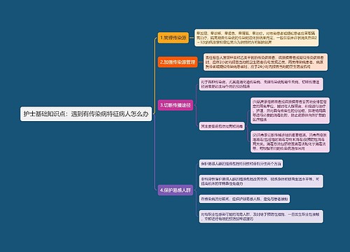 护士基础知识点：遇到有传染病特征病人怎么办