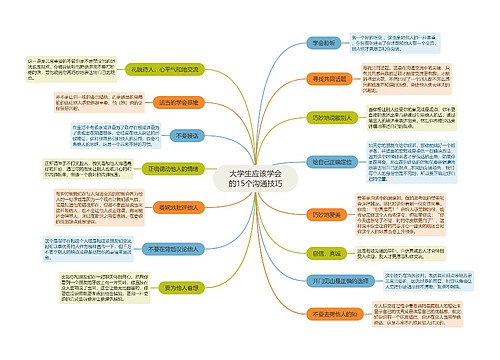 ﻿大学生应该学会的15个沟通技巧