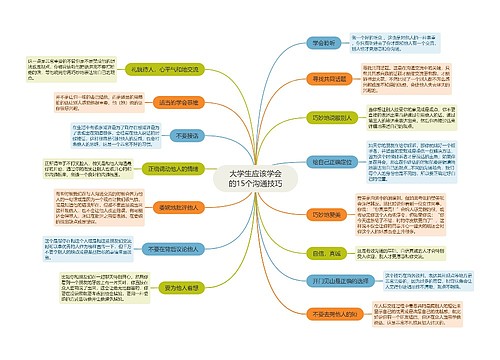 ﻿大学生应该学会的15个沟通技巧