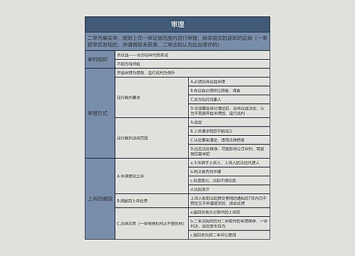 审理的思维导图