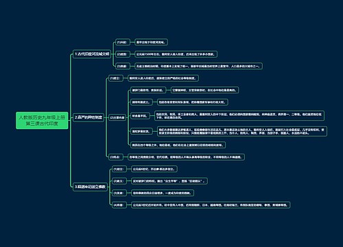 人教版历史九年级上册第三课古代印度思维导图