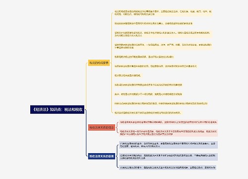 《经济法》知识点：税法和税收