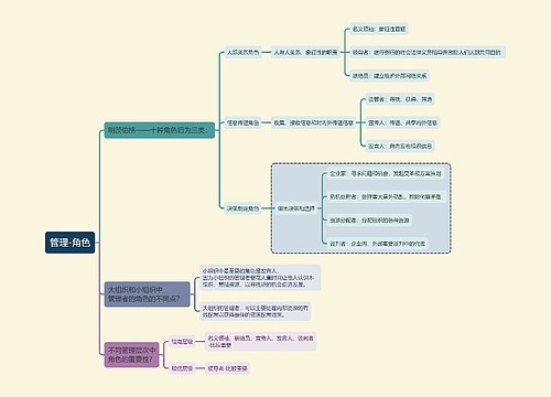管理学知识管理-角色思维导图