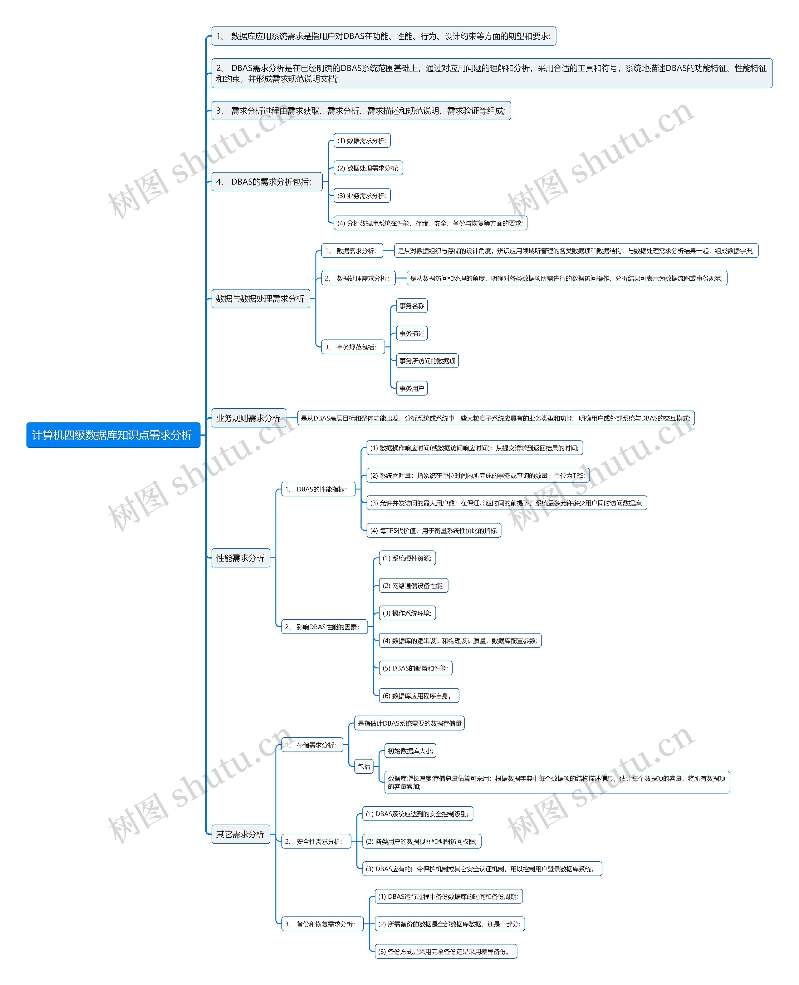 计算机四级数据库知识点需求分析
思维导图