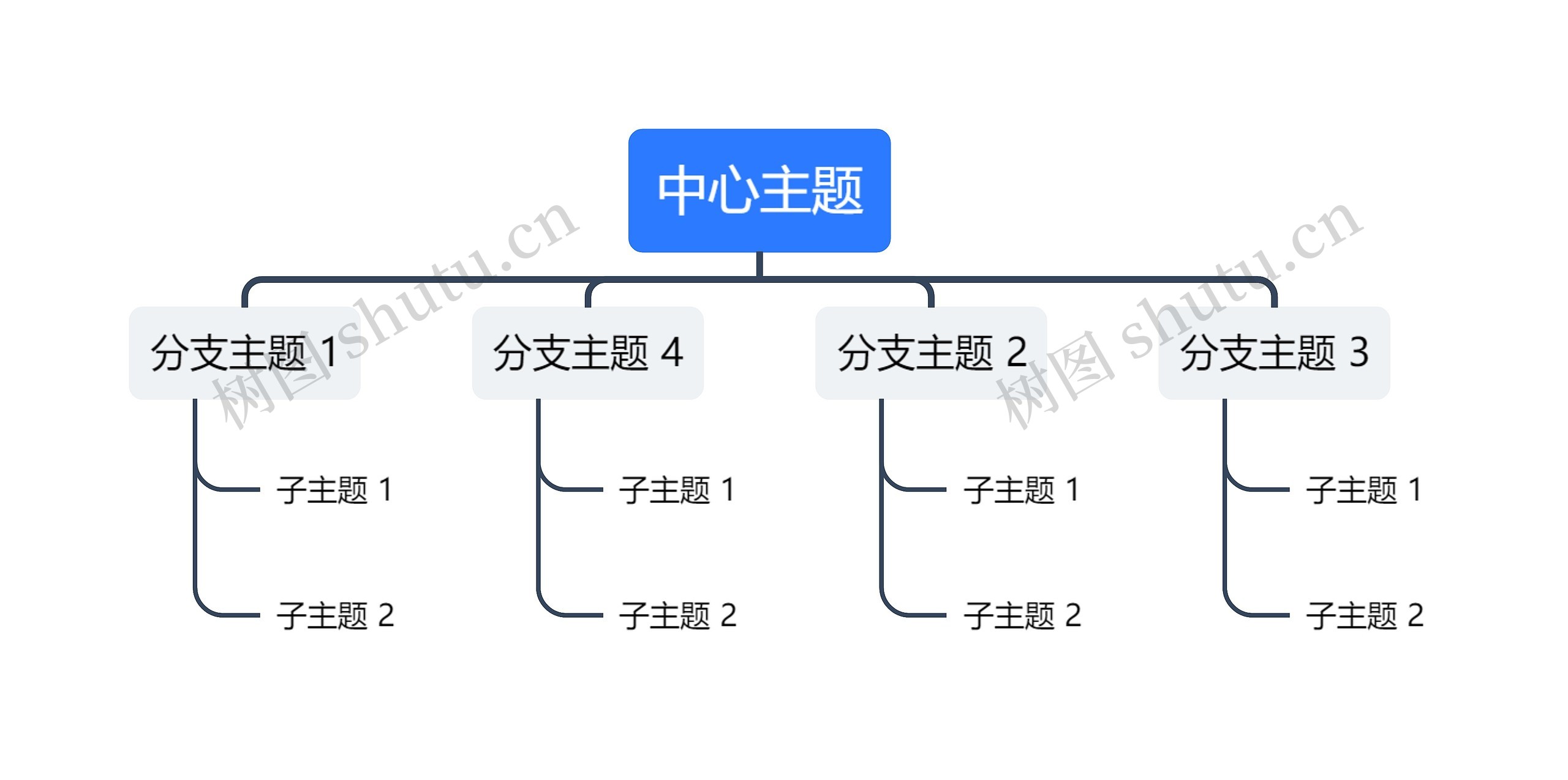 极简蓝白组织架构图思维导图