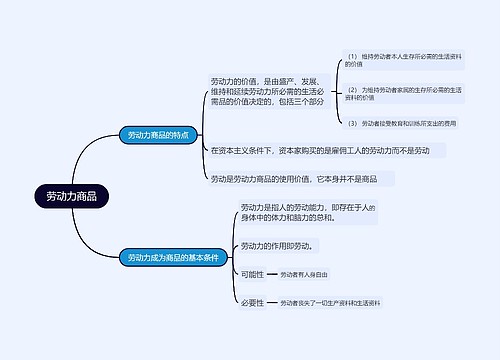 劳动力商品的思维导图