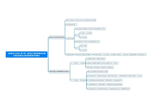 《初级会计实务》第三章：委托加工物资的账务处理与商品流通企业商品销售成本的确定思维导图