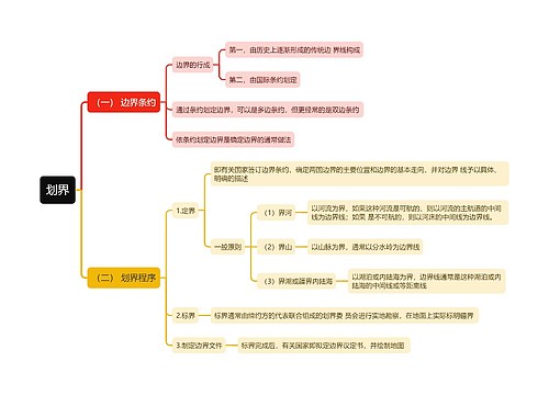国际法知识划界的思维导图