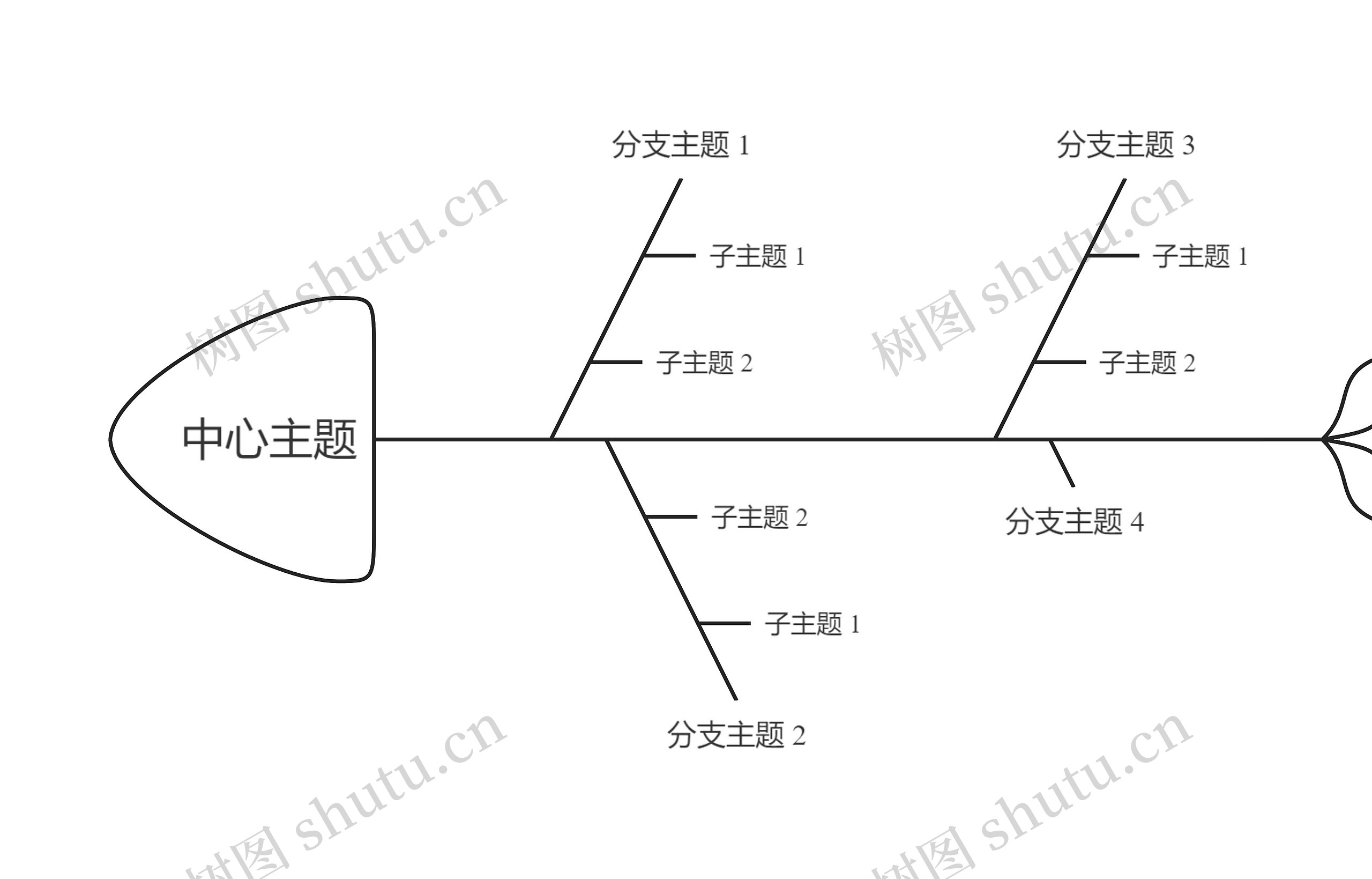 简约黑白线条鱼骨图思维导图高清图 简约黑白线条鱼骨图思维导图