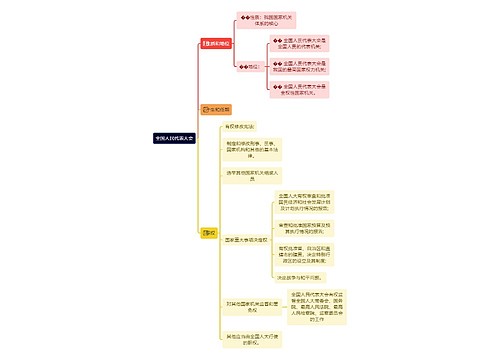 全国人民代表大会