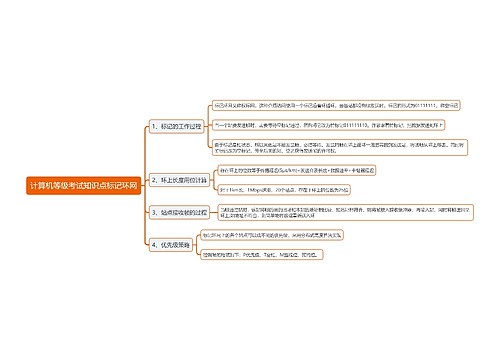计算机等级考试知识点标记环网