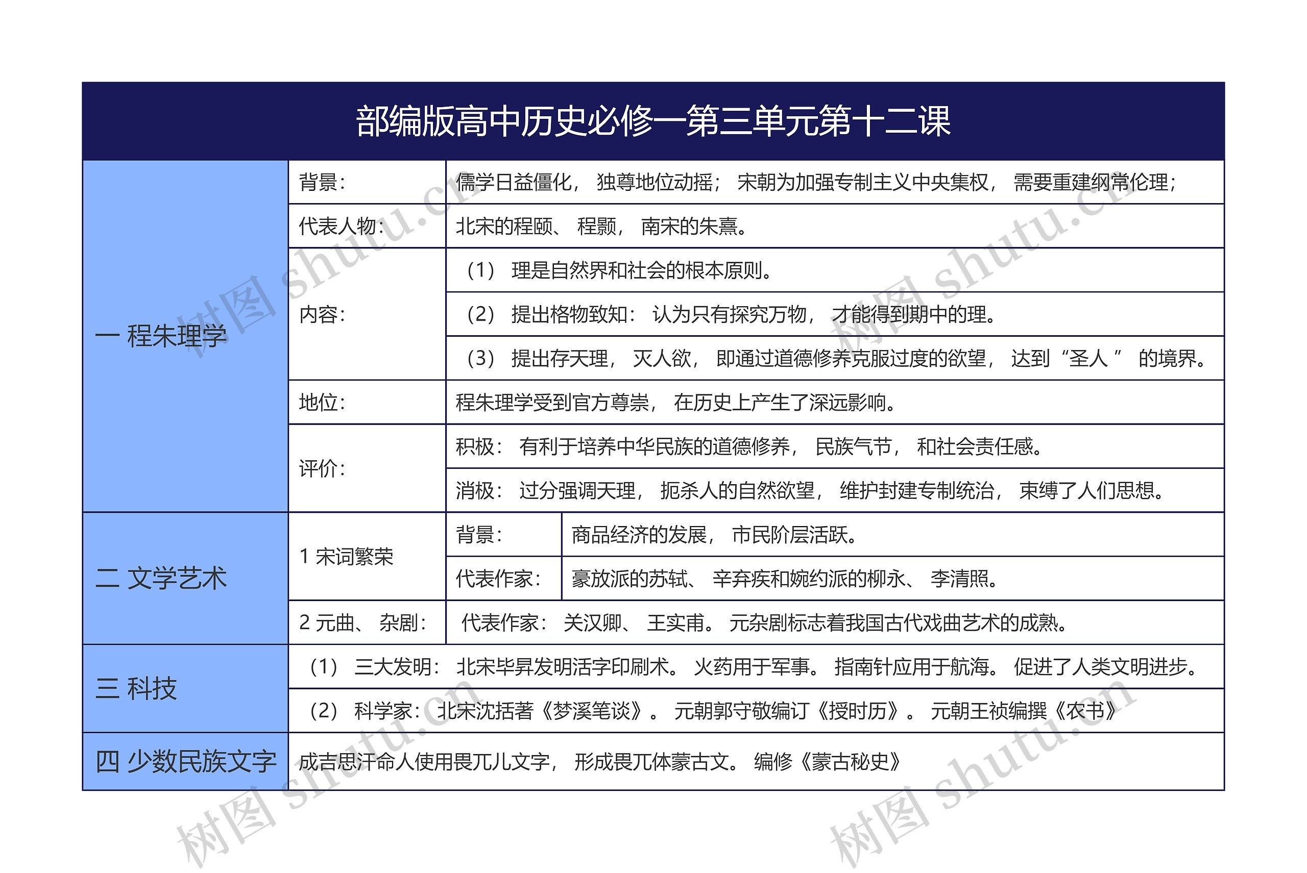 部编版高中历史必修一第三单元第十二课