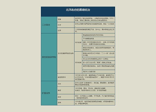 八年级历史上册 北洋政府的黑暗统治思维导图