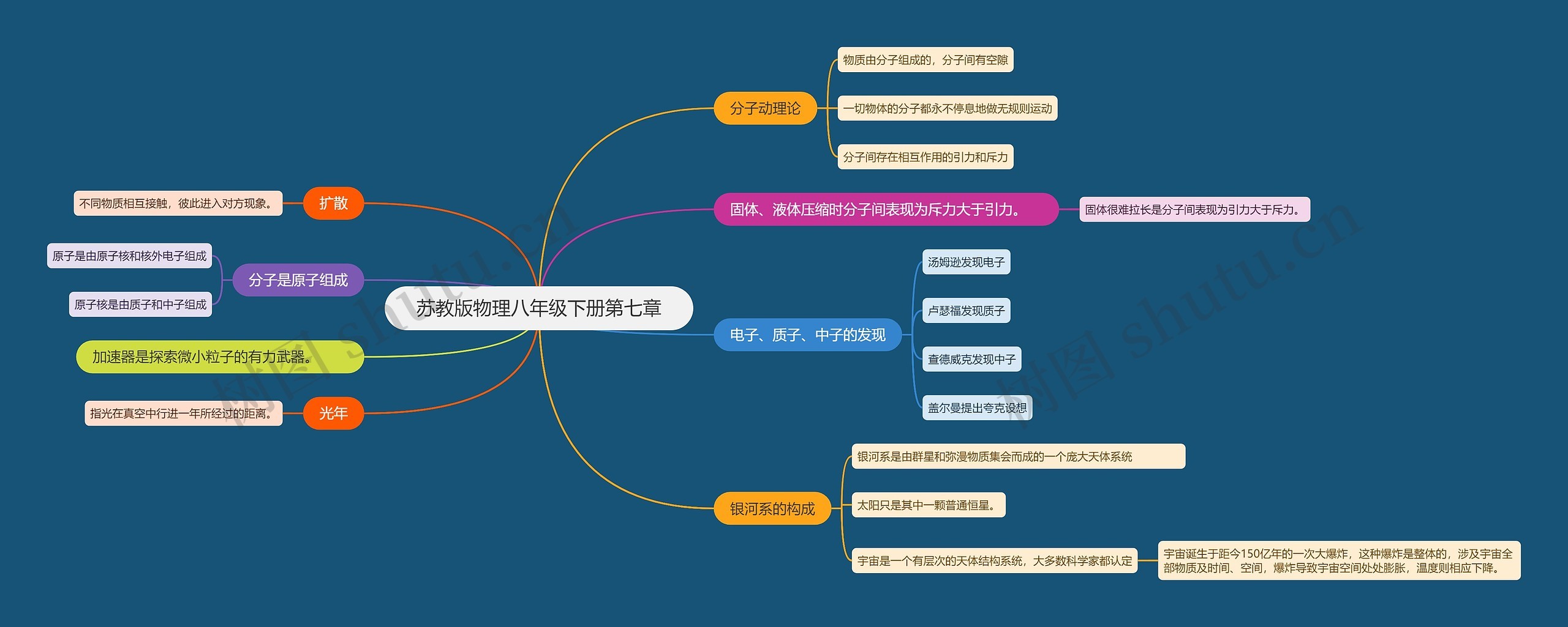 苏教版物理八年级下册第七章