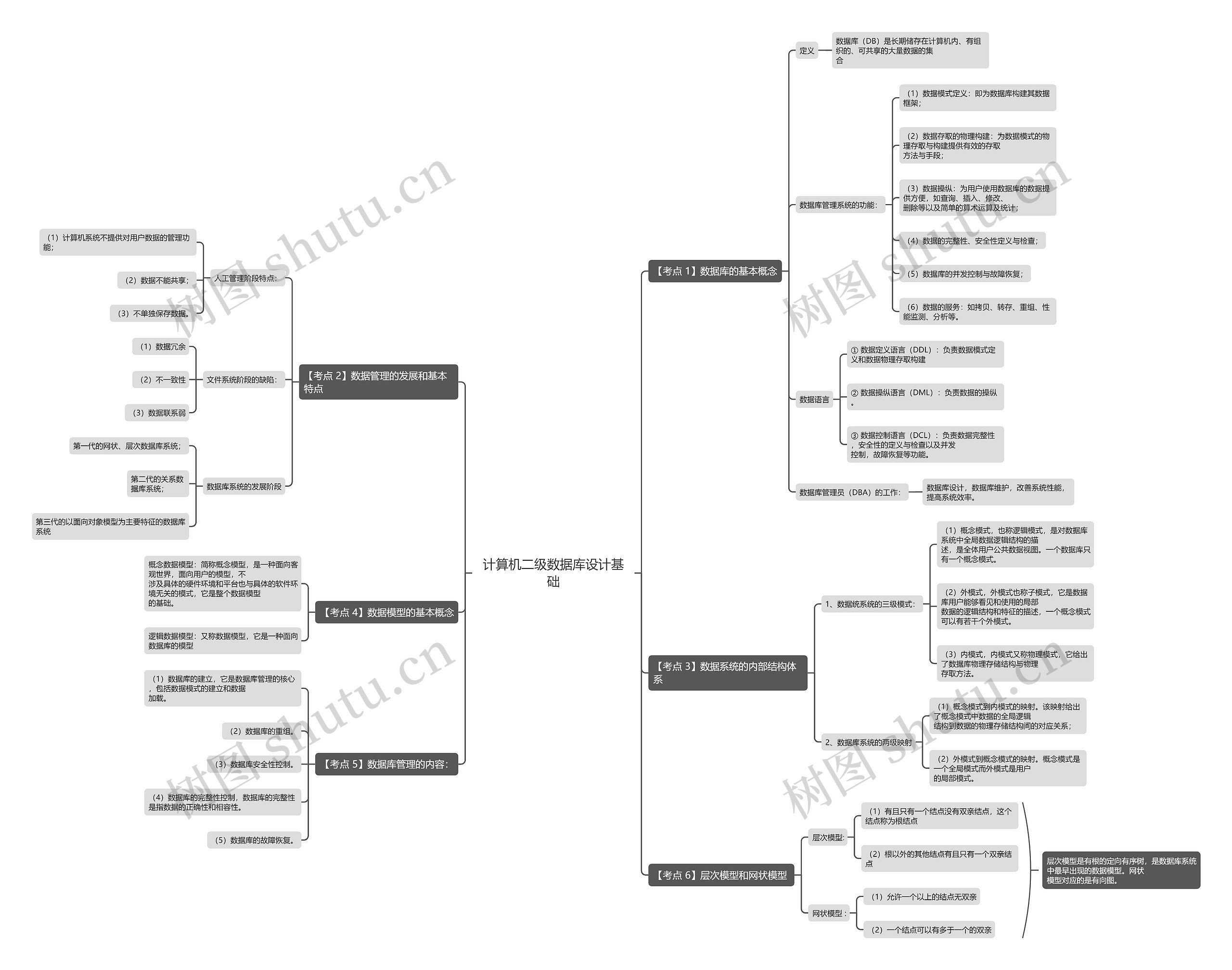 计算机二级数据库设计重点知识思维导图