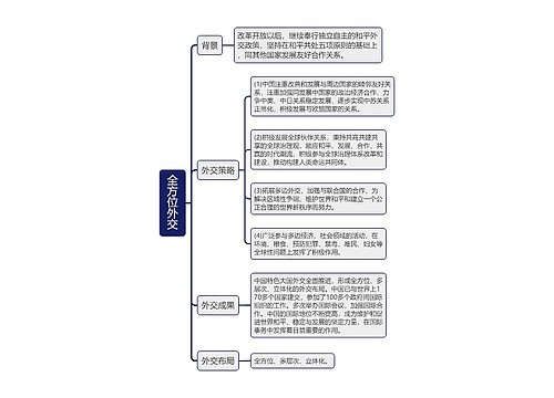 八年级下册历史全方位外交的思维导图