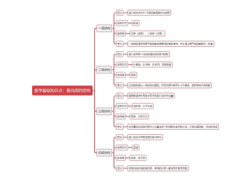 医学基础知识点：蛋白质的结构思维导图