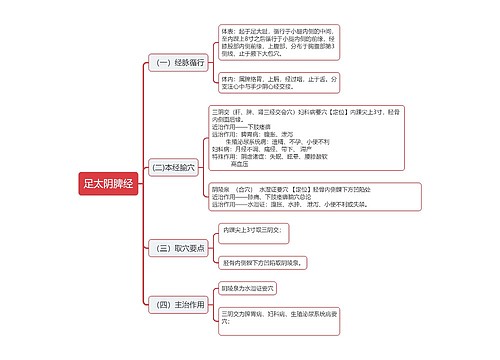 足太阴脾经思维导图