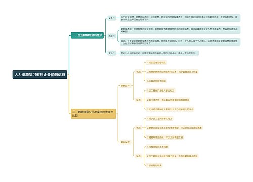 人力资源复习资料企业薪酬信息