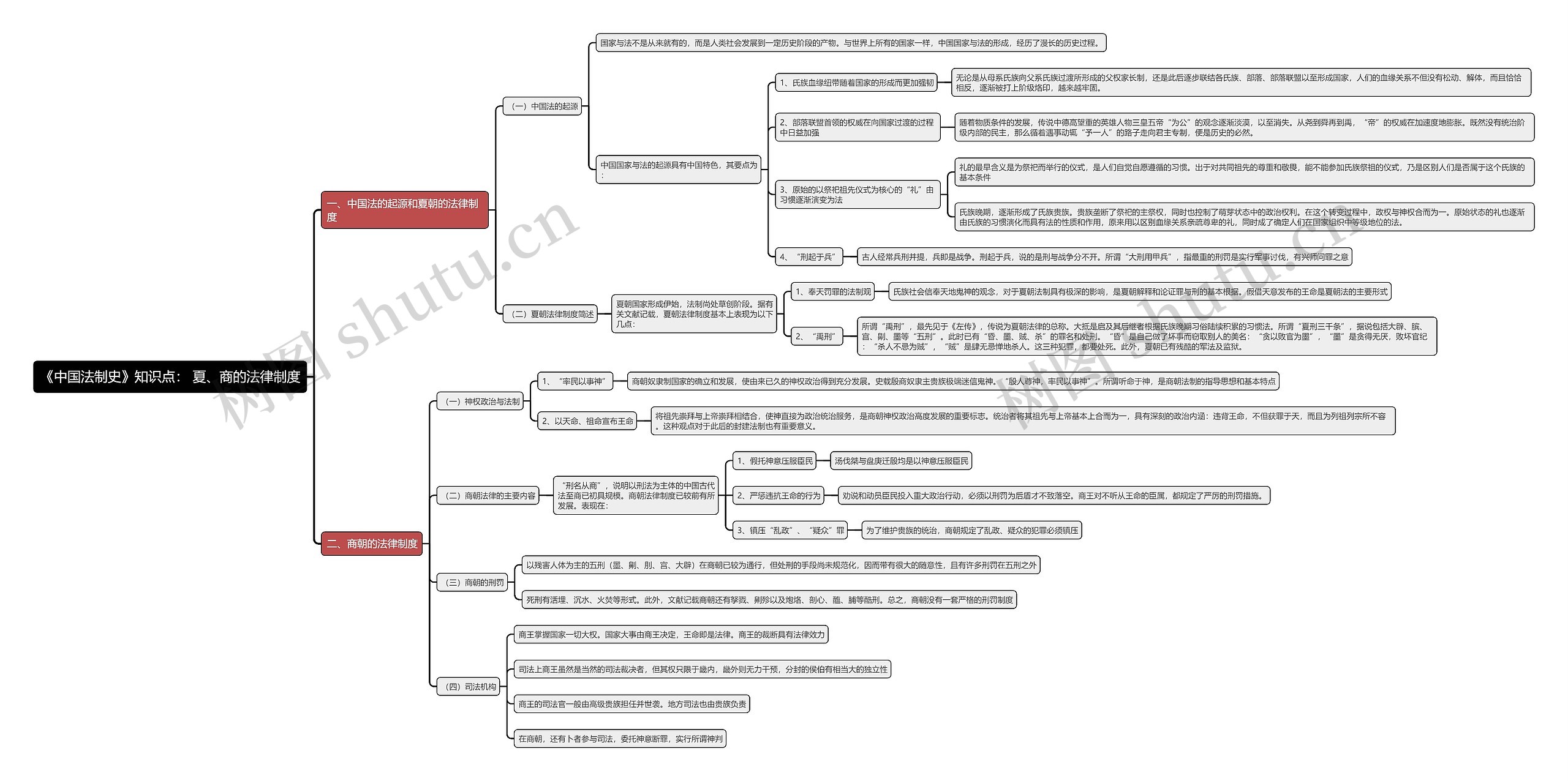 《中国法制史》知识点： 夏、商的法律制度思维导图
