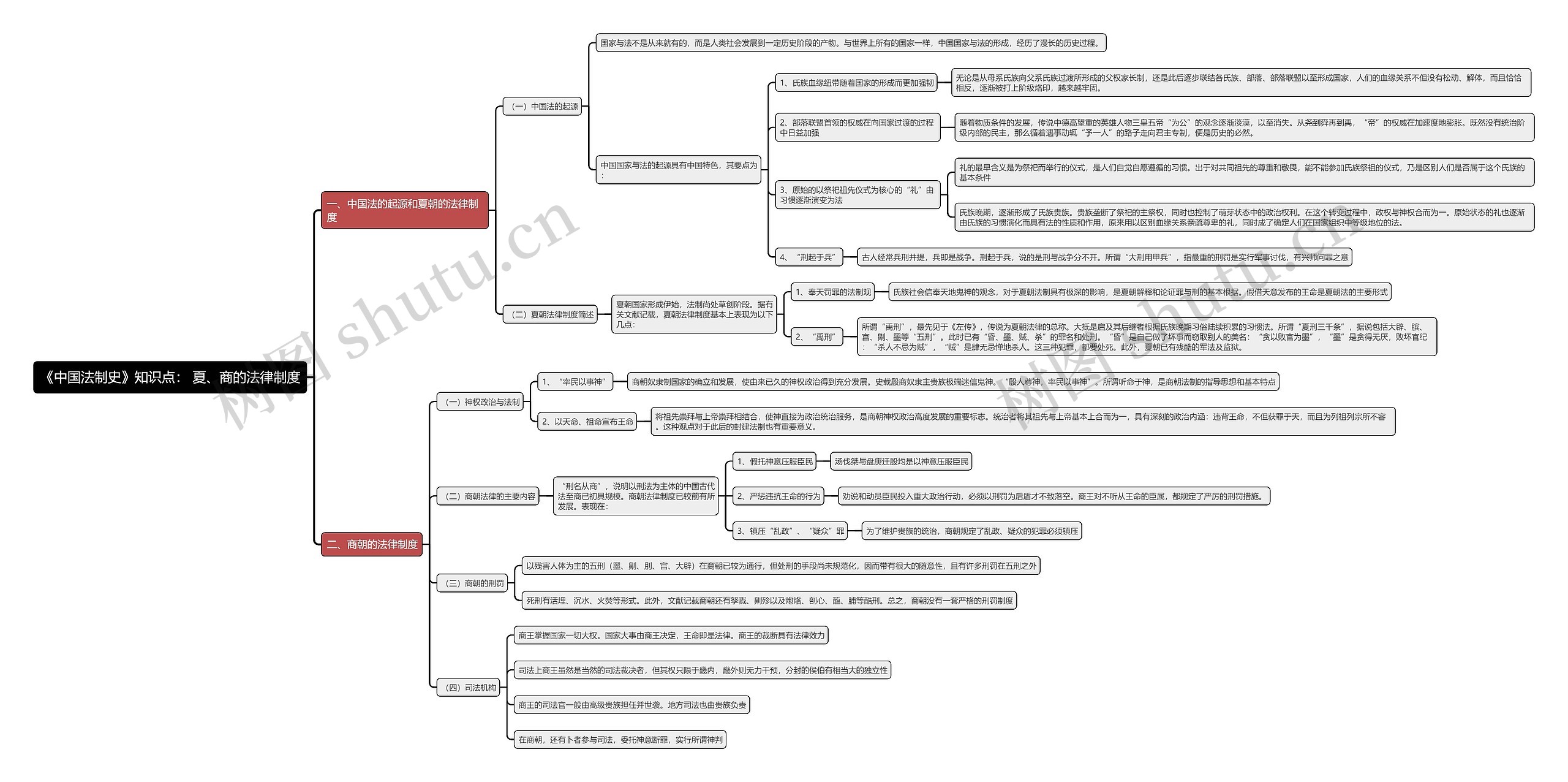 《中国法制史》知识点: 夏、商的法律制度思维导图高清图 《中国法制史》知识点: 夏、商的法律制度思维导图