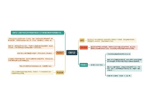 《骑马》思维导图
