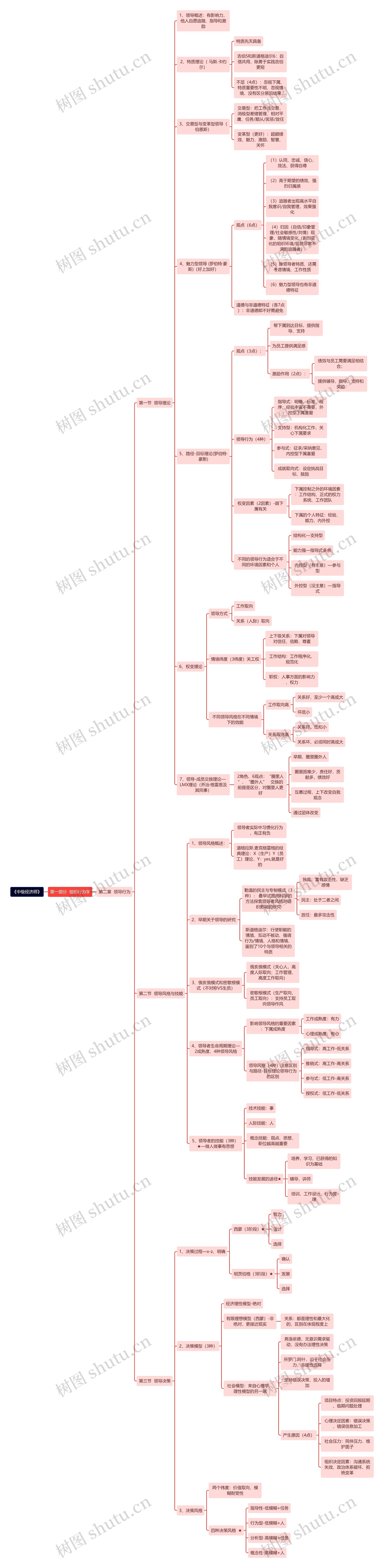 《中级经济师》领导行为思维导图