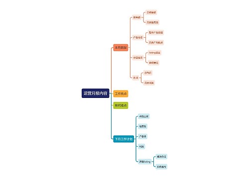 ﻿运营月报内容的思维导图