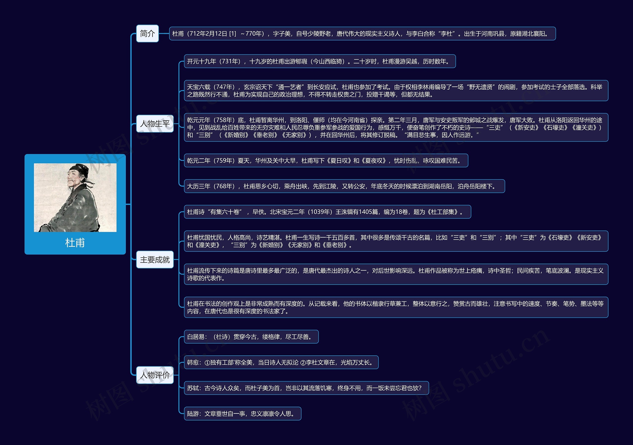 杜甫思维导图