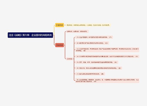 注会《战略》第六章：企业面对的风险种类