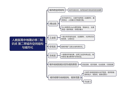 人教版高中地理必修二知识点 第二章城市空间结构与城市化